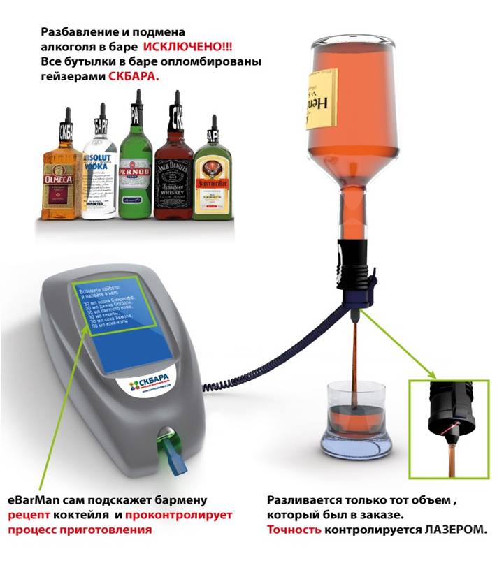 Система автоматизации контроля продажи алкоголя в баре СКБАРА
